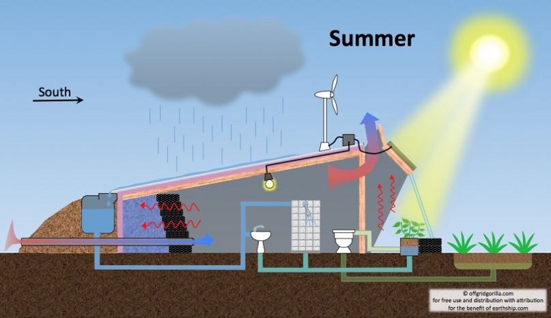 Click here for full details.